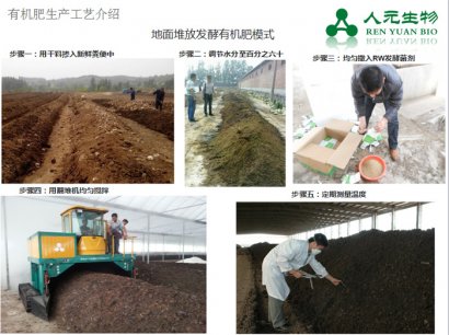 有機(jī)肥廠堆肥發(fā)酵工藝流程