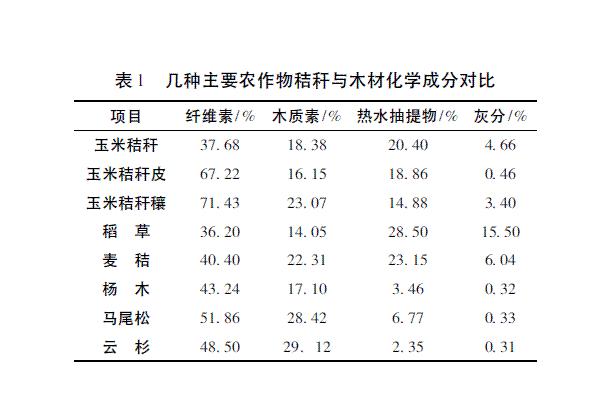 秸稈飼料營(yíng)養(yǎng)成分